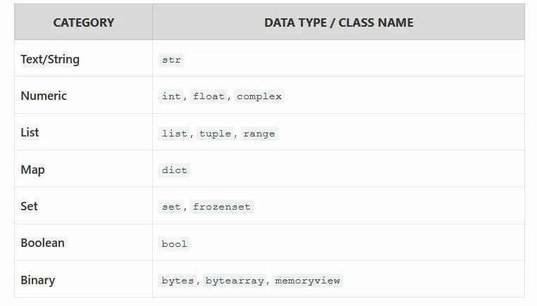 Сколько зарабатывает программист python. Ключевые слова python. python типы данных биты. типы данных str int float dict. типы данных python.