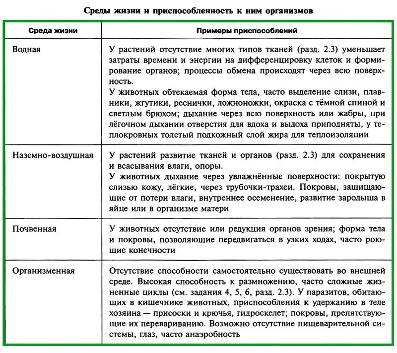 Пример адаптации организмы таблица