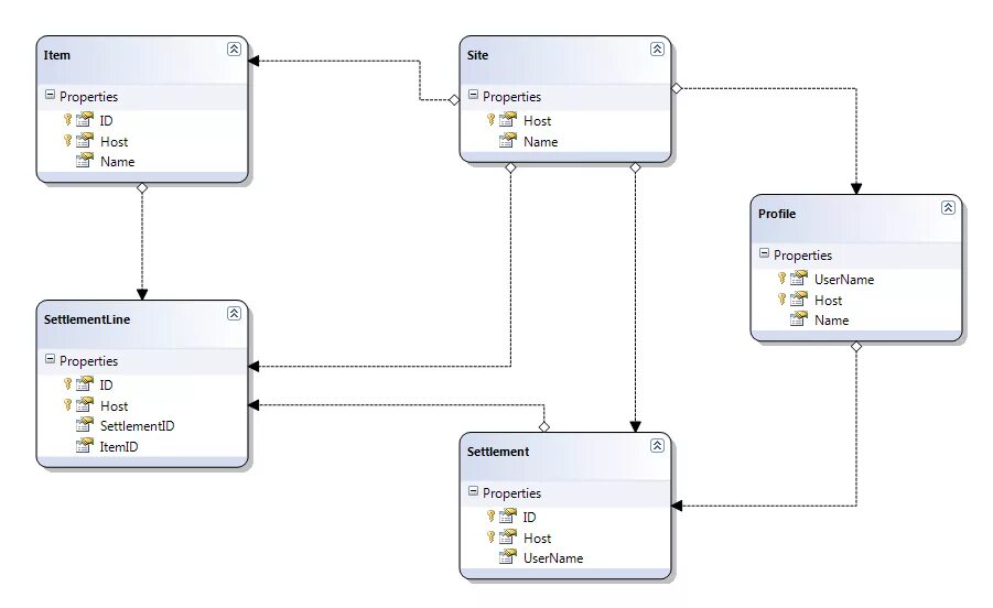 Моделирование данных в MYSQL. Модель данных SQL. MYSQL логическая модель. Логическая схема MYSQL. C data model