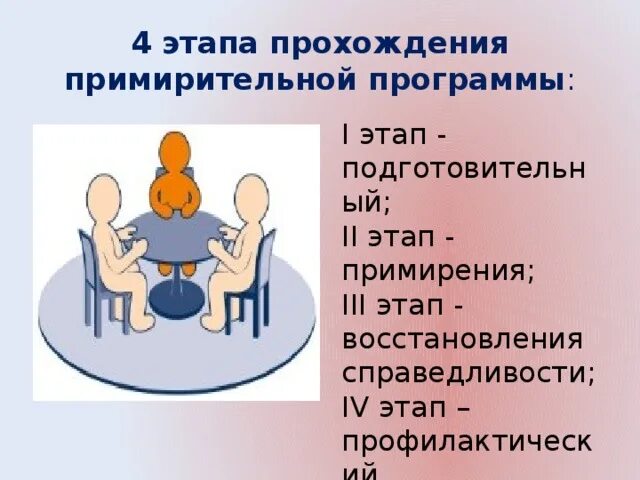 Зажимать опираться примирение касательная. Этапы примирения. Школьная служба примирения. Фазы примирения. Примирительная беседа этапы.