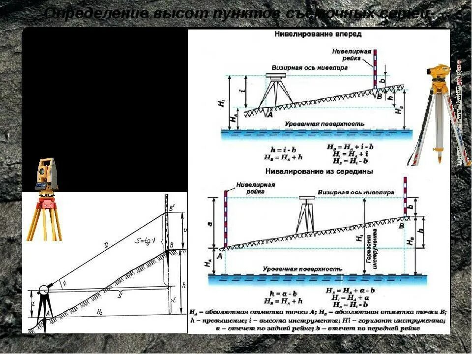 Определить разницу высот. Горизонт инструмента нивелира. Приборы для тригонометрического нивелирования. Вычисление горизонта инструмента нивелира. Превышение определяемое методом тригонометрического нивелирования.