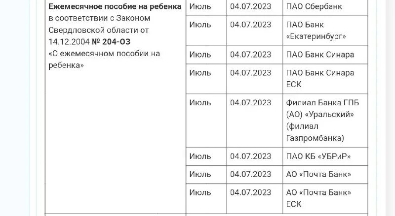 Выплаты на детей многодетным. Сведения о финансировании мер социальной поддержки. Ежемесячная социальная выплата. Урюпинск финансирование детских. Урюпинск финансирование детских.