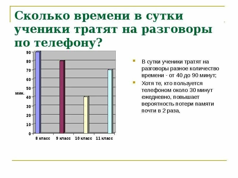 Траты на школьника за год. Траты на здоровье. Влияние телефона на здоровье человека доклад. Сколько времени разговаривают по телефону.