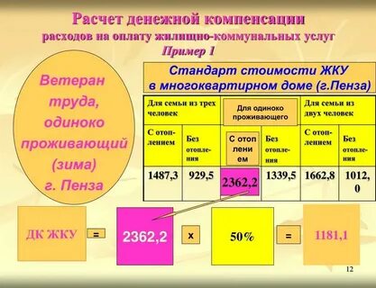 Как начисляется компенсация жкх