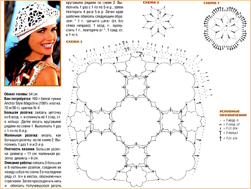 Вязаный берет крючком схема и описание для женщин. Вязаные беретки крючком со схемами для женщин. Берет ажурный крючком для женщин с описанием и схемами. Вязание летних беретов крючком схемы. Вязание крючком берета для женщин схемы