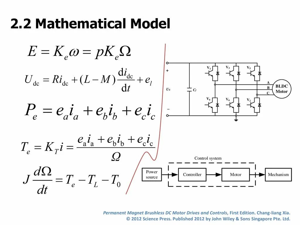 Mathematical model and modeling