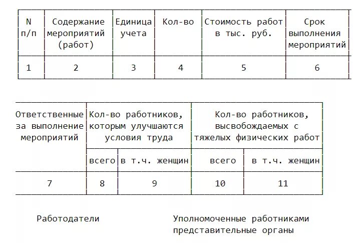 Договор специалиста по охране труда. Соглашение по охране труда. Соглашение по охране труда пример. Соглашение по охране труда образец. Соглашение по охране труда пример заполнения.