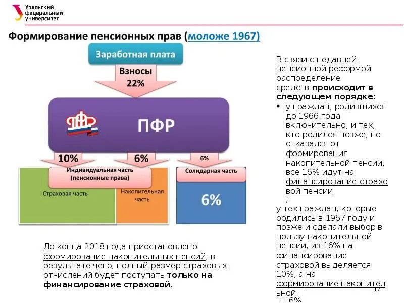 Учет заработной платы. Финансирование страховых пенсий. Презентация по учету заработной платы в бюджете. Бухучет зарплата презентации. Учет зарплаты в 2024 году