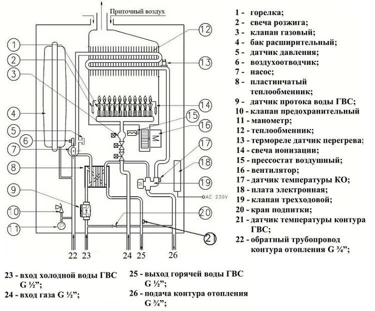 Ошибки отопительных котлов. Rinnai газовый котел схема датчиков. Газовый котел Риннай схема. Rinnai газовый котел конструкция схема. Rinnai газовый котел схема.