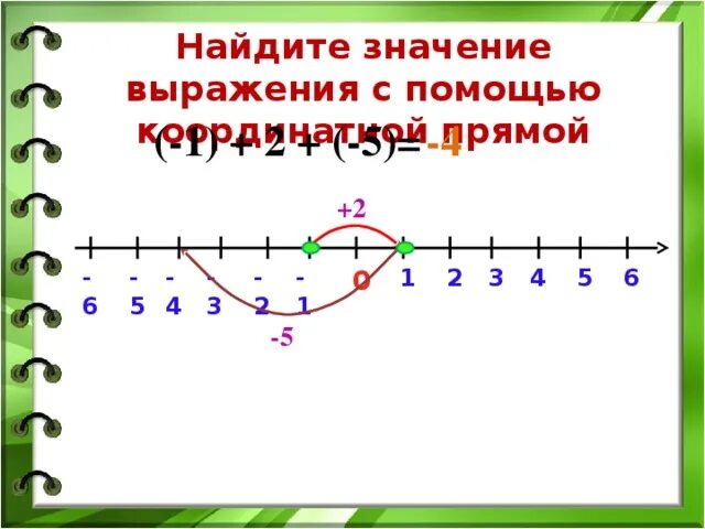 Отметьте на координатной прямой корень 33. Координатная прямая с корнями. Сложение чисел с помощью координатной прямой 6 класс. Сложение чисел с помощью координатной прямой правило. Вычисли м помощью координатной прямой.