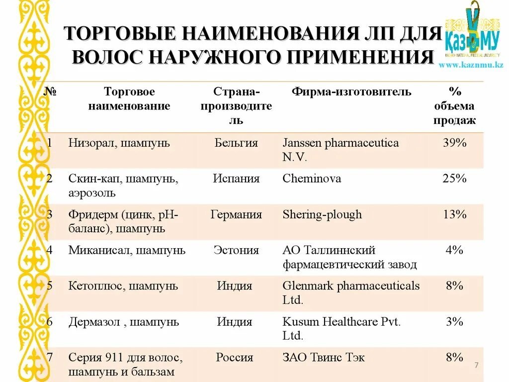 Международное торговое название. Торговое Наименование это. Торговое название ЛП это. Название торговой компании. Торговое и Международное название.