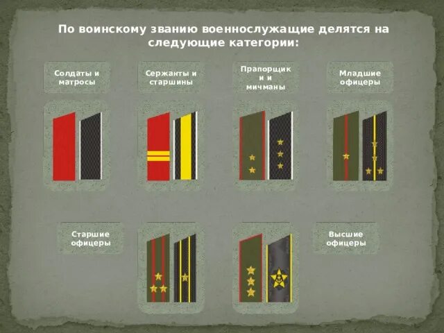 Если есть высшее образование какое звание. Если есть высшее образование какое звание