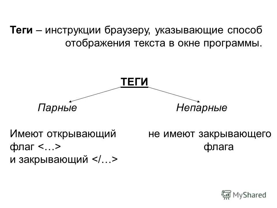 Инструкция браузеру указывающая способ отображения текста. Презентация по html. Размеры текста для сайта. Тэг это инструкция браузеру указывающая способ отображения текста. Текст, в котором используются спецсимволы.