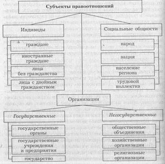 Субъекты спорного материального правоотношения