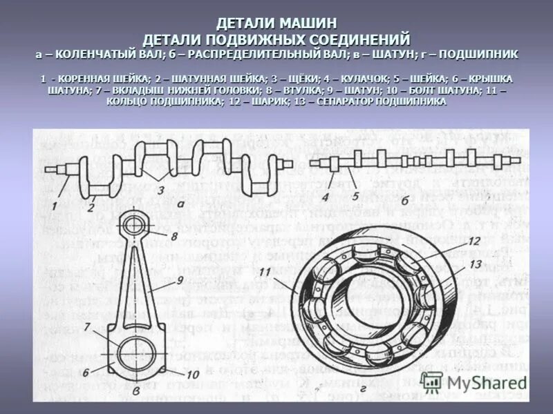 Конструирование подвижные и неподвижные соединения механическая передача. Подвижные соединения деталей машин. Подвижные и неподвижные соединения деталей машин. Подвижное и неподвижное соединение деталей. Виды соединений подвижные неподвижные.