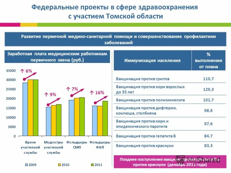 Www nskviktorina ru новосибирская область результаты