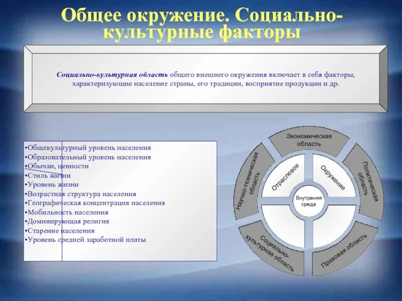 Социально-культурные факторы. Социально-культурная область факторы общего внешнего окружения. Социально-культурные факторы внешней среды. Социально культурные факторы маркетинга. Экономических и культурных факторов на