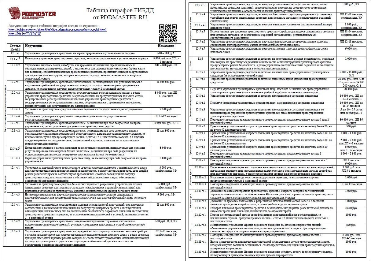 1 2 штрафа гибдд. Таблица штрафов. Штрафы ГИБДД. Таблица новых штрафов ГИБДД. Штрафная таблица ГИБДД.