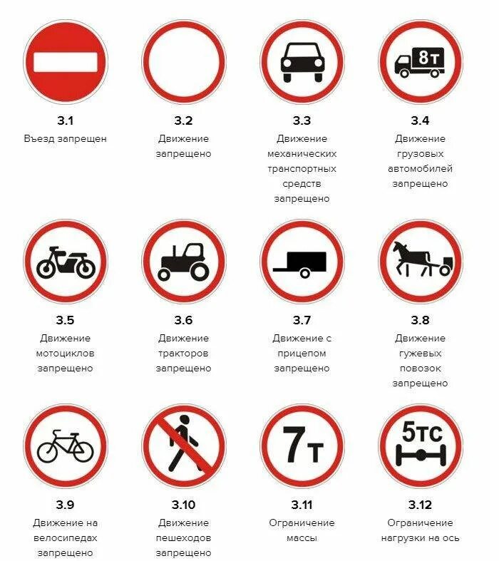 Дорожные знаки с пояснениями 2024 в картинках. ПДД знаки дорожного движения с пояснениями 2022. Дорожные знаки с пояснениями 2021. ПДД дорожные знаки с пояснениями 2021. Знаки дорожного движения 2021 с пояснениями для начинающих.