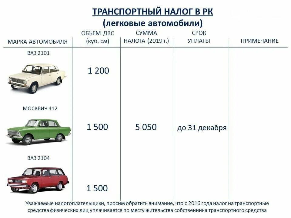 Какой налог с продажи машины 2024. Дорожный налог Лошадиные силы таблица. Таблица оплаты налога на транспорт. Таблица транспортного налога РК. Налог на транспорт в Казахстане на 2022 год.