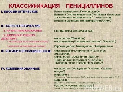 Классификация пенициллинов