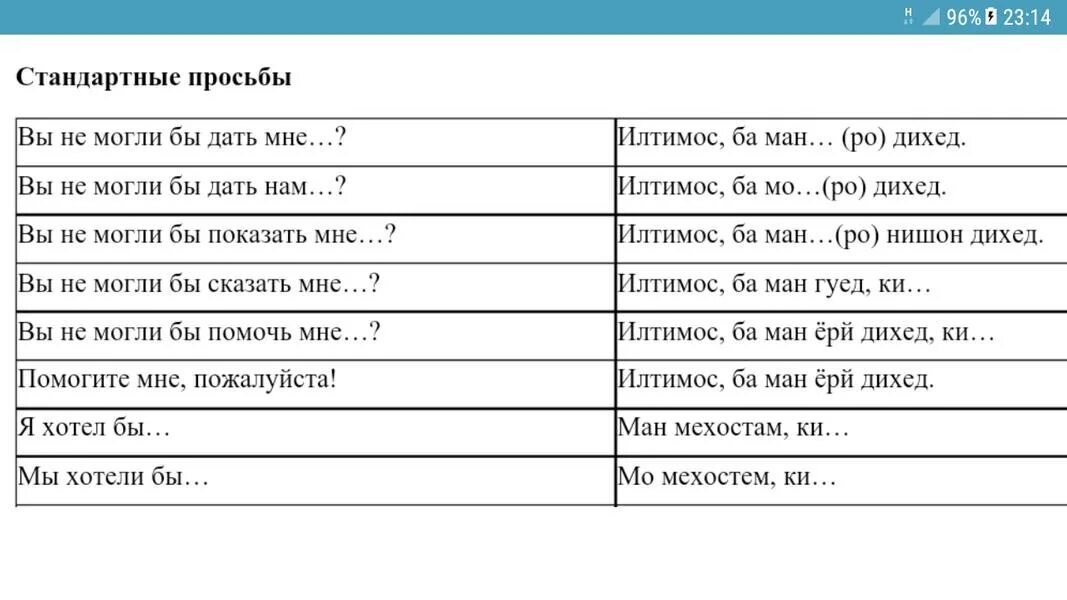 Бо забони руси чи мешавад. Забони точики бо забони руси. программа забони руси. лугати забони руси точики. программа омузиши забони руси.