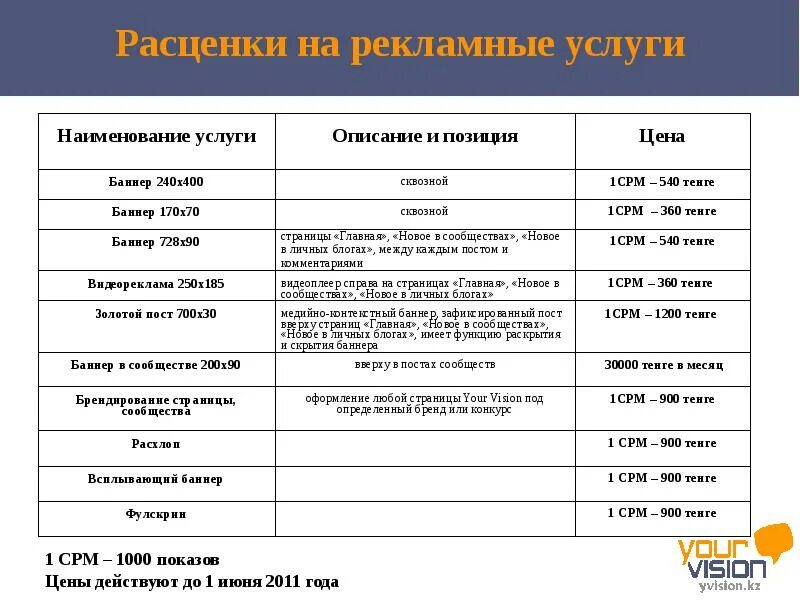 Наименование услуги. Список услуг. Перечень услуг дизайн. Организация обслуживания семейных и ритуальных мероприятий. Структурированный список.