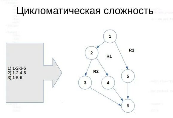 Цикломатическая сложность. Цикломатическая сложность графа. Цикломатическая сложность Маккейба. Цикломатическое число графа пример. Регион в потоковых графах это.
