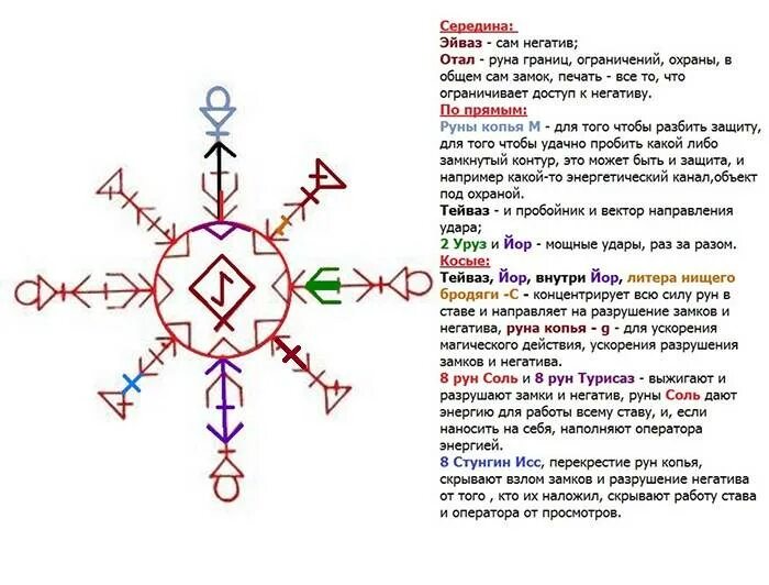 Как пользоваться рунами и не навредить себе
