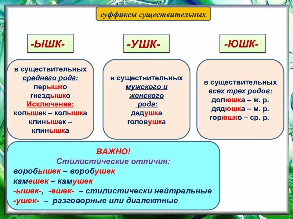 Существительное из 5ти букв. Правописание суффиксов ышк ушк ЮШК ишк. Правописание суффиксов существительных ышк ушк ЮШК. Правописание суффиксов ушк ЮШК ышк ишк в существительных. Написание суффиксов ышк в существительных.