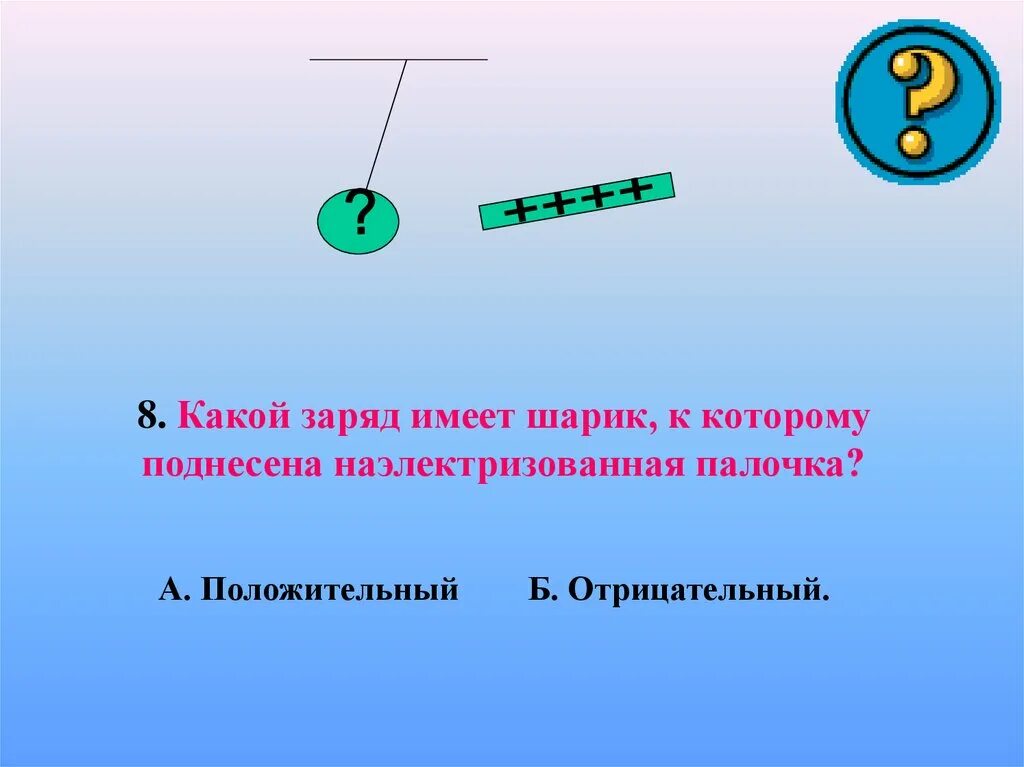 Положительный и отрицательный заряд. Положительный и положительный заряд. Какой заряд имеет палочка поднесенная к заряженному шарику. Отрицательный заряд. Выберите те заряды которыми может обладать тело