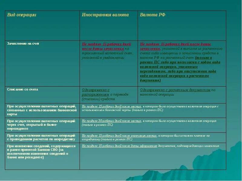 Инструкция 181 и изменения 2024. СПД валютный контроль. Памятка по валютному контролю. Инструкции для валютного контроля. Валютный контроль сво и СПД что это.