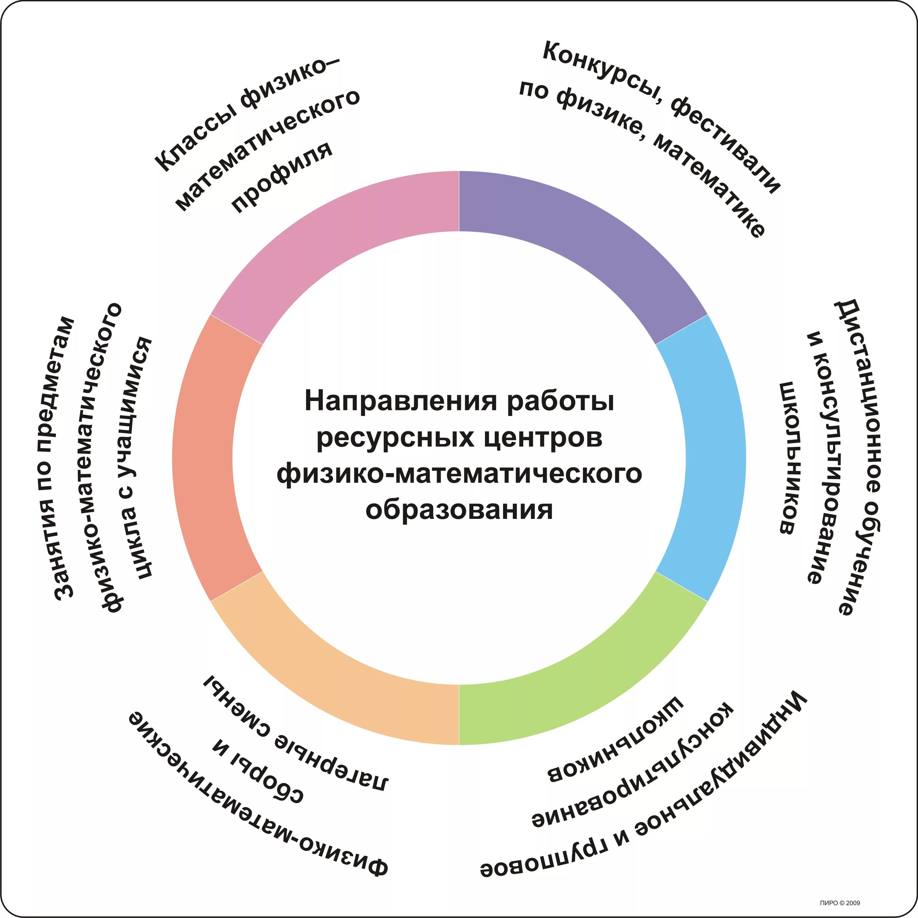 Образовательно ресурсный центр. Направления образования. Направления работы ресурсного центра. Ресурсные центры в образовании. Направления работы в образовании.