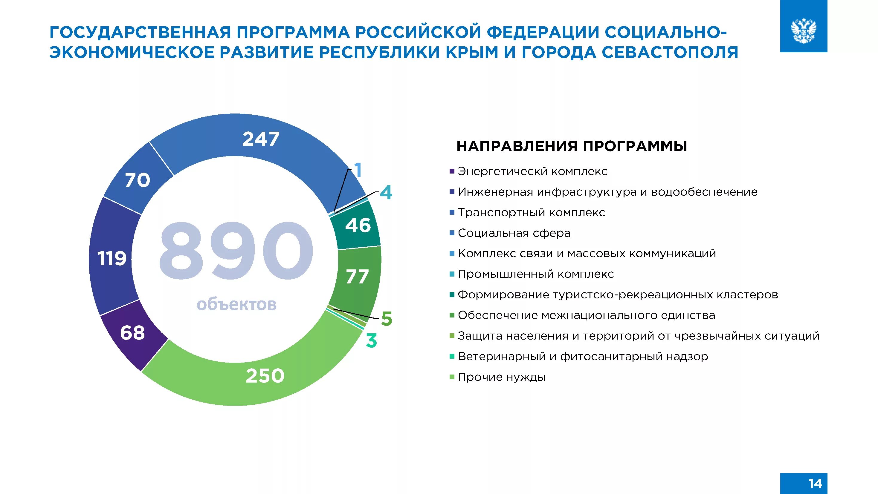 Пространственное развитие рф. Стратегия развития трудовых ресурсов регионов до 2025. Стратегия пространственного развития РФ. Стратегии развития безопасности Бразилии до 2025. Программа развития Крыма до 2025 года.