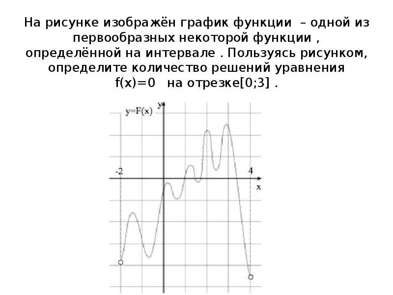 График одной из первообразных функция положительна. Графики первообразных. На рисунке изображен график первообразной. На рисунке изображен график функции одной из первообразных функции. На рисунке изображен график некоторой функции.
