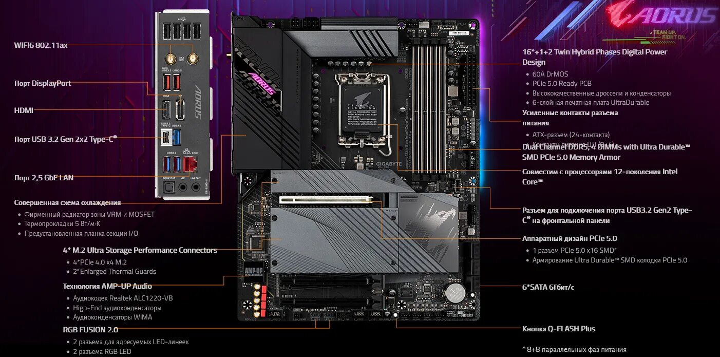 Gigabyte b760m gaming x ddr4 описание. Gigabyte b760m gaming x ddr4 описание