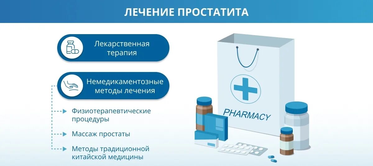 Можно ли при простатите заниматься интимной жизнью