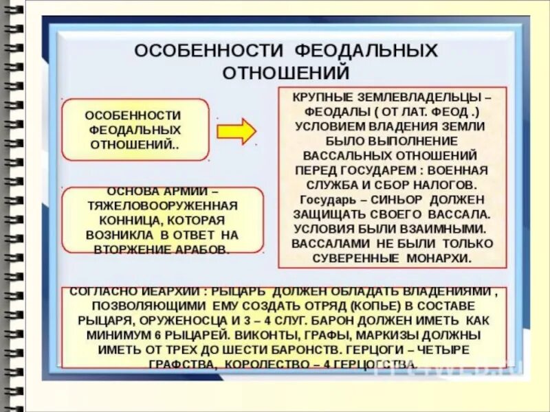 Особенности феодальных отношений. Феодальные отношения в древней Руси. Становление феодальных отношений. Формирование феодальных отношений в Европе. Суть феодальных отношений