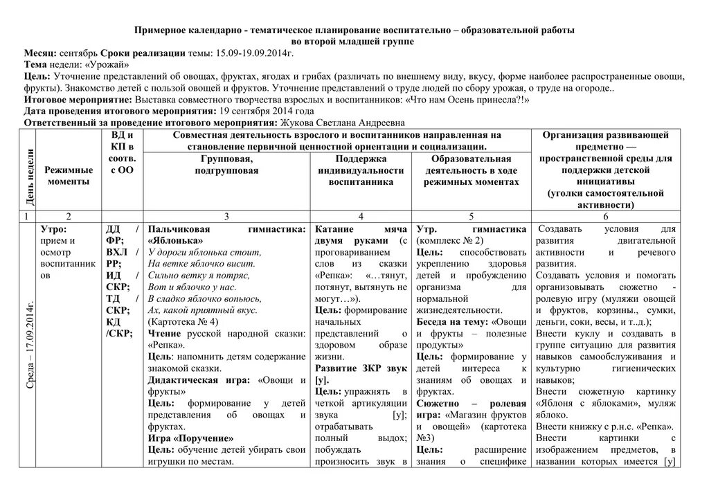 Календарное планирование вторая младшая группа март. Планирование вторая младшая тема магазин. План на неделю по теме музей вторая младшая группа. Планирование во второй младшей группе Муса Джалиль. План на неделю во 2 младшей по теме повар.