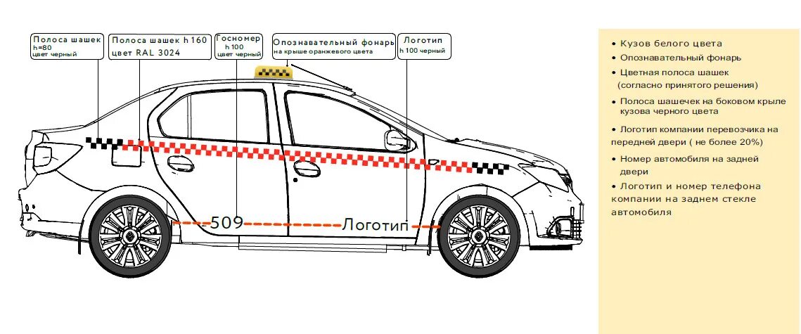 Изменения в такси в 2024. Как должна выглядеть машина такси. Такси Пермский край. Такси цвет авто. Требованиям к такси оклейка схема.