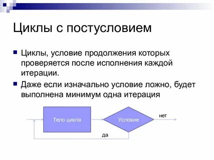 Программирование циклов с заданным условием продолжения работы