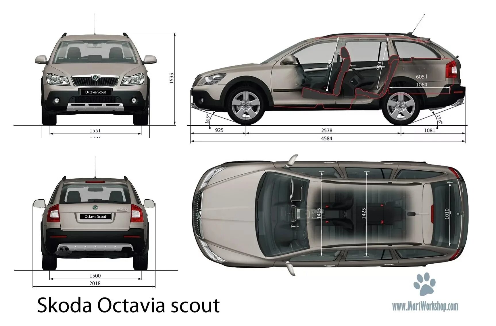 Octavia габаритные размеры. Skoda Octavia Scout габариты. Octavia Scout клиренс. Skoda Octavia Scout 2010 клиренс.