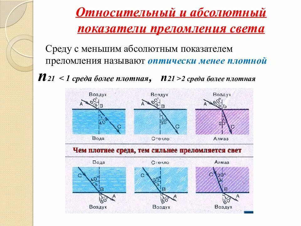 Преломление света физический показатель преломления тест. Абсолютный показатель преломления среды имеет вид:. Absolutney pokazatel prelomleniya. Относительный показатель преломления двух сред. Абсолютный показатель преломления физика 11 класс.