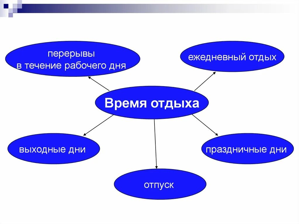 Перерывы в течение рабочего дня