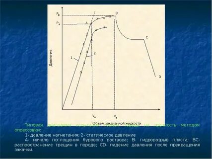 Изучите графики опишите процессы происходящие с водой