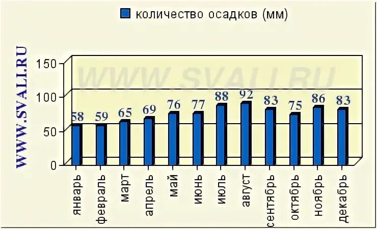 количество осадков в канаде. климат канады средняя температура. среднегодовое количество осадков в канаде. канада осадки. количество осадков в канаде.