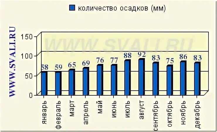 Среднегодовые осадки в канаде. Канада осадки. Количество осадков в Канаде. Канада климат по месяцам. Осадки в Канаде за год.