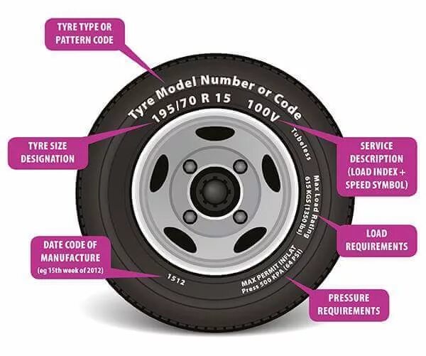Красная метка на шине. Расшифровка надписей на покрышке. Надписи на резине. Маркировка автошин. Надписи на покрышках авто.