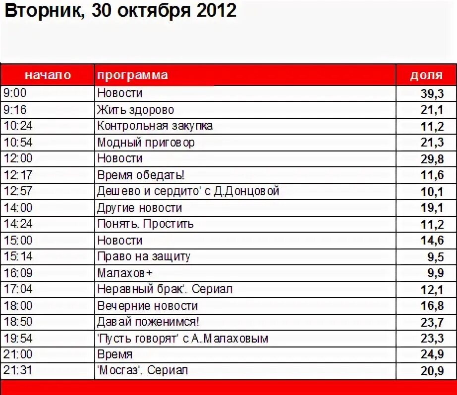 Программа передач на 26 февраля 1 канал