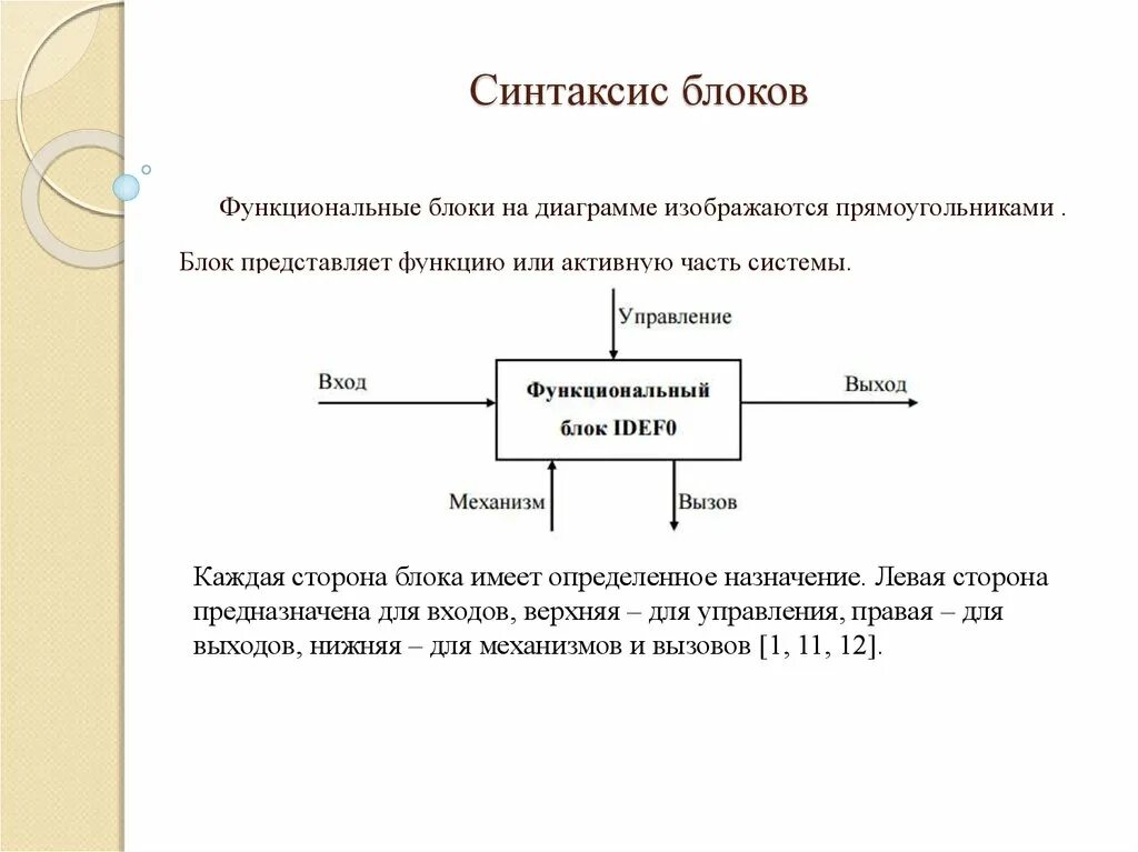 Синтаксический блок. Порядок синтаксического разбора схема. Синтаксический анализ 9 класс. Синтаксический блок. Разбор сложноподчиненного предложения.